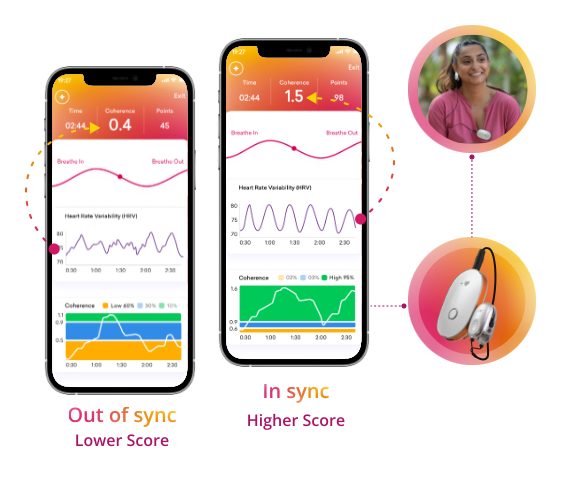 The HeartMath Coherence Plus sensor and app shown with both Out of sync and In sync results